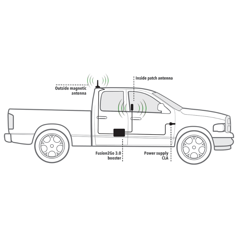 SureCall Fusion2Go 3.0 Vehicle Signal Booster