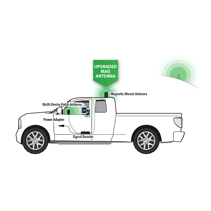 SureCall Fusion2Go XR Vehicle Signal Booster