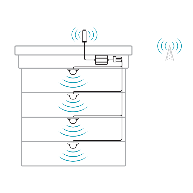 SureCall Fusion5X 2.0 Signal Booster - Mid-size Commercial