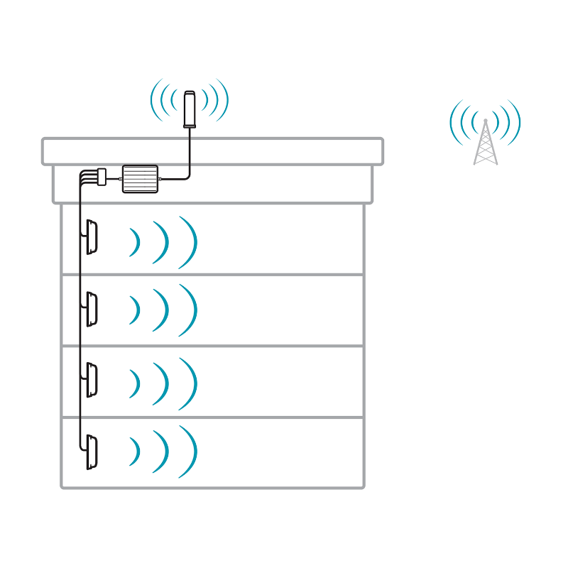 SureCall Fusion5X 2.0 Signal Booster - Mid-size Commercial