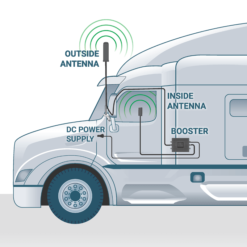 SureCall Heavy Duty Exterior OTR Truck Antenna - SC-550W