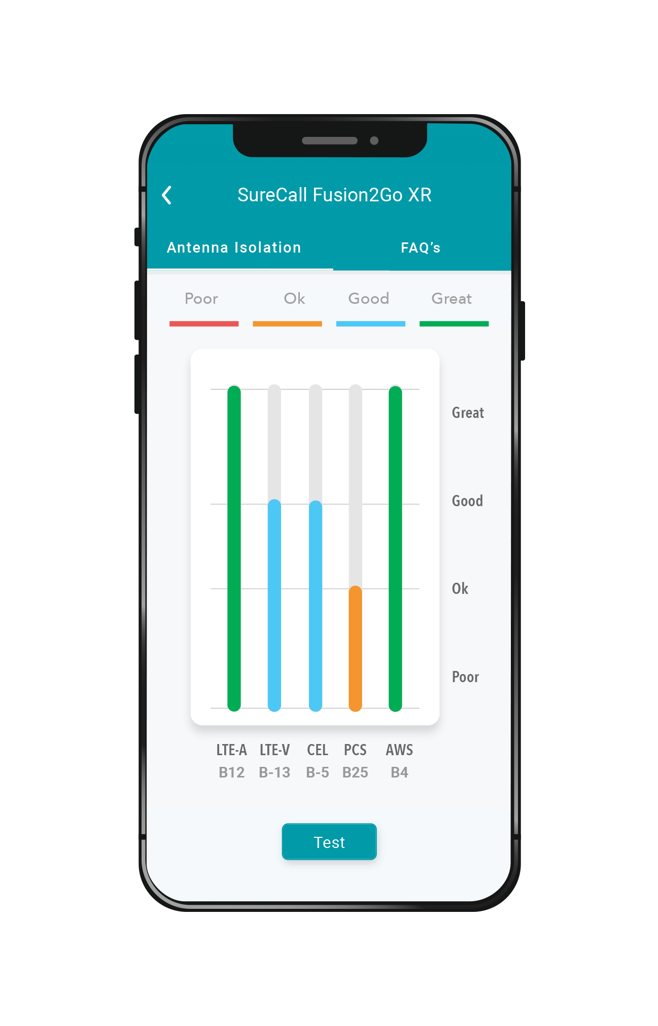 SureCall Fusion2Go XR RV Signal Booster